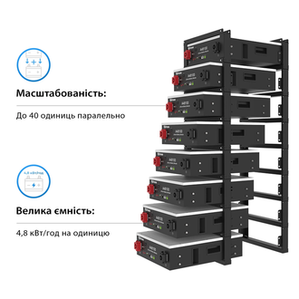 Акумуляторний модуль Dyness A48100 48v 100ah, 4.8kwh LiFePo4 - фото 3