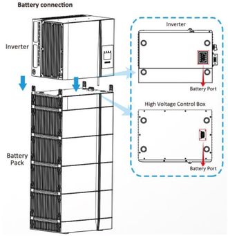 База питания Deye для GB-LM4.0 + интерфейс связи с высоковольтным инвертором для AIO - фото 4