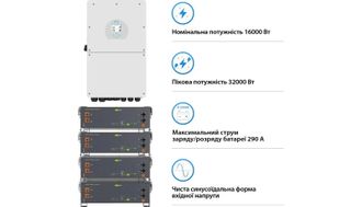 Система хранения энергии Deye SV-1DE16K1-LEC20K1-1 (16kW 20.5kWh 4BAT LiFePO4 ≥6000 циклів) - фото 3