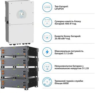Система хранения энергии Deye SV-1DE16K1-LEC20K1-1 (16kW 20.5kWh 4BAT LiFePO4 ≥6000 циклів) - фото 5