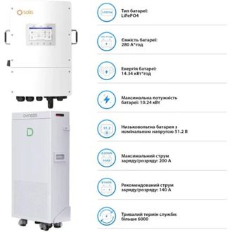 Система хранения энергии Solis SV-3SL12K1-LDY14.34K1 (12kW 14.336kWh 1BAT LiFePO4 6000 циклов) - фото 5 Система хранения энергии Solis SV-3SL12K1-LDY14.34K1 (12kW 14.336kWh 1BAT LiFePO4 6000 циклов) - фото 5