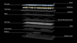 Клавіатура Keychron V5 Max 100Key, Gateron Jupiter Red, Knob, WL/BT/USB-A, Hot-Swap, QMK, EN/UKR, RGB, Black V5M-D1-UA - фото 3 Клавіатура Keychron V5 Max 100Key, Gateron Jupiter Red, Knob, WL/BT/USB-A, Hot-Swap, QMK, EN/UKR, RGB, Black V5M-D1-UA - фото 3