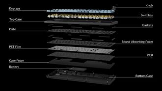 Клавіатура Keychron V5 Max 100Key, Gateron Jupiter Banana, Knob, WL/BT/USB-A, Hot-Swap, QMK, EN/UKR, RGB, Black (V5M-D4-UA) - фото 2