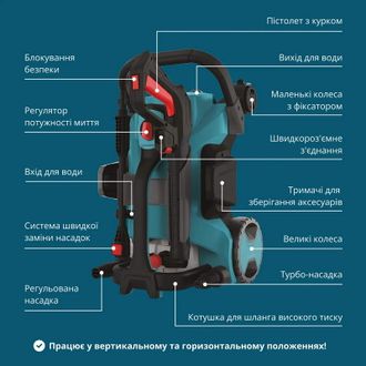 Мінімийка високого тиску Konner&Sohnen KSPW160HV - фото 8