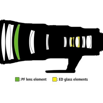 Об'єктив Nikon AF-S Nikkor 500mm f/5.6E PF ED VR (JAA535DA) - фото 5 Об'єктив Nikon AF-S Nikkor 500mm f/5.6E PF ED VR (JAA535DA) - фото 5
