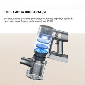 Пилосос Dreame R20 Aqua (VTV21A) Europe - фото 4