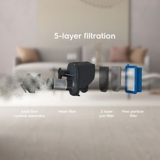 Вертикальний + ручний пилосос (2в1) Electrolux 500 Clean ES52CB18DB Denim Blue - фото 7 Вертикальний + ручний пилосос (2в1) Electrolux 500 Clean ES52CB18DB Denim Blue - фото 7