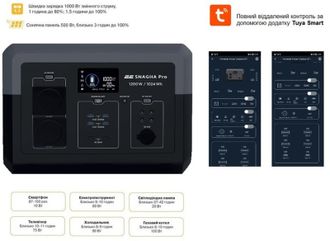 Портативна зарядна станція 2Е Snagha PRO 1200W, 1024Wh (2E-PPS1210-PRO) - фото 2