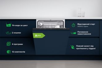 Встраиваемая посудомоечная машина INTERLINE DWI 365 P1 TSH BA+ - фото 2