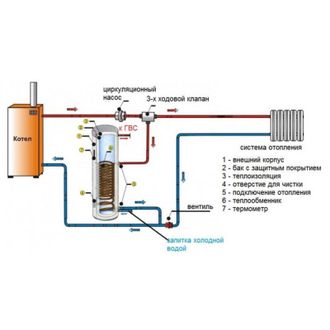 Водонагреватель Eldom Green Line 200(2) 3.0 kW 0.35+0.86 m² FV20060S2 3kw - фото 3 Водонагреватель Eldom Green Line 200(2) 3.0 kW 0.35+0.86 m² FV20060S2 3kw - фото 3