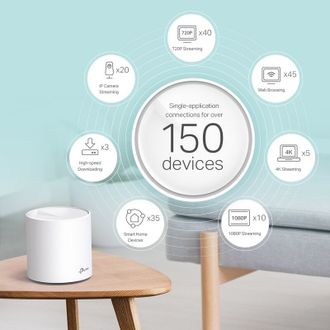 Mesh-система TP-Link Deco X60 3-Pack - фото 4 Mesh-система TP-Link Deco X60 3-Pack - фото 4